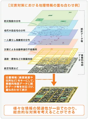 説明