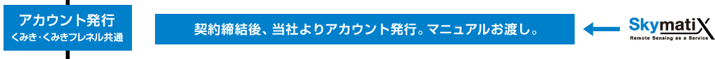 【アカウント発行】スカイマティクスから契約締結後、当社よりアカウント発行。マニュアルお渡し。