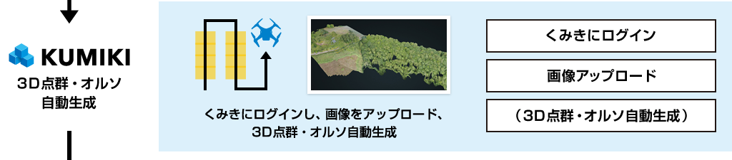 【くみき】くみきにログイン・画像アップロード・（3D点群・オルソ自動生成）